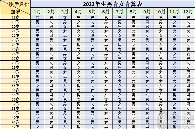 2022年怀孕清宫表 虎年清宫图-帝神算命网