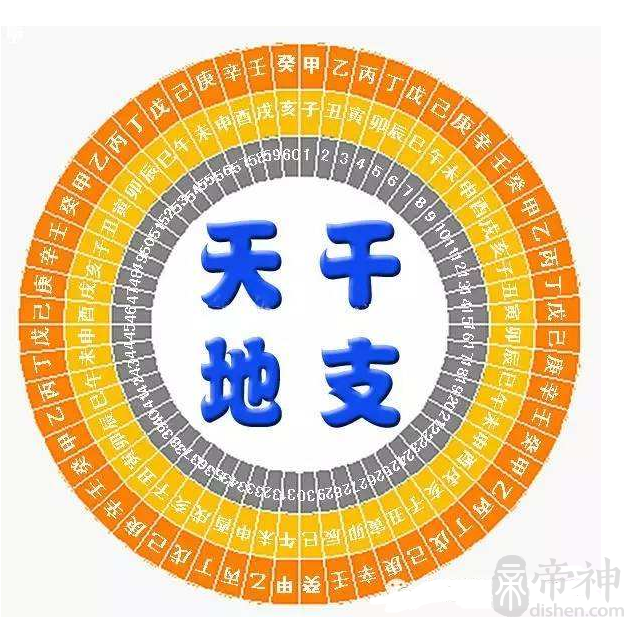 天干地支组成的六十甲子图-帝神算命网