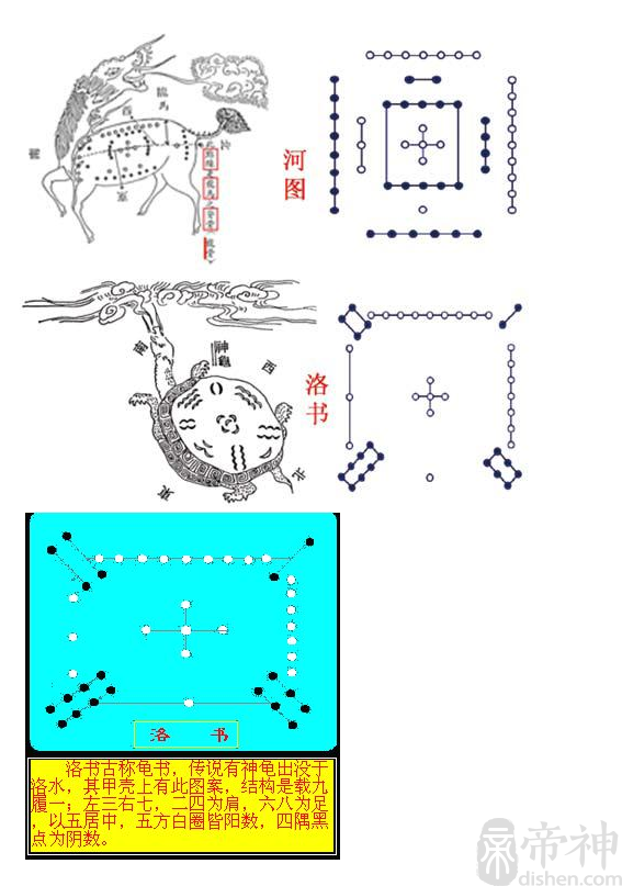 河图洛书图索词条╳河图洛书[hétúluòshū]中国古代文明图案