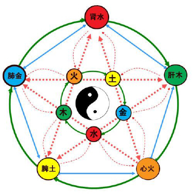 准确计算自己命中缺什么