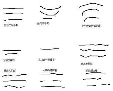 男人额头有横纹预示着什么?