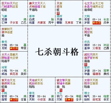 紫微斗数富贵格局——七杀朝斗格