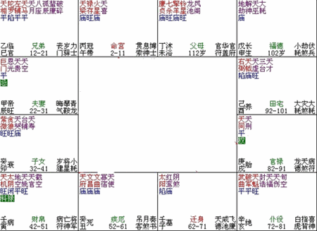 紫微斗数富贵格局——寿星入庙格