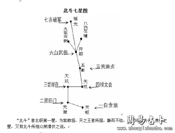 风水中实用的北斗七星打劫法图解