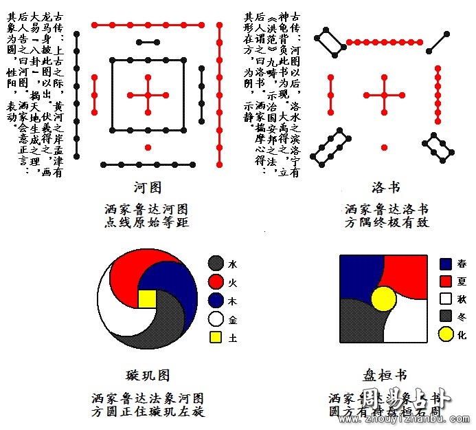 揭秘河图洛书-单纯的数字具有五行属性吗?