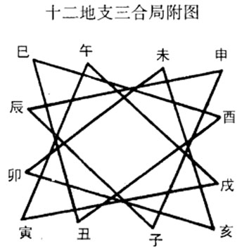 地支关系六合三合与六冲