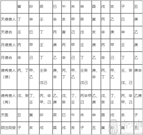 四柱神煞查法及解释