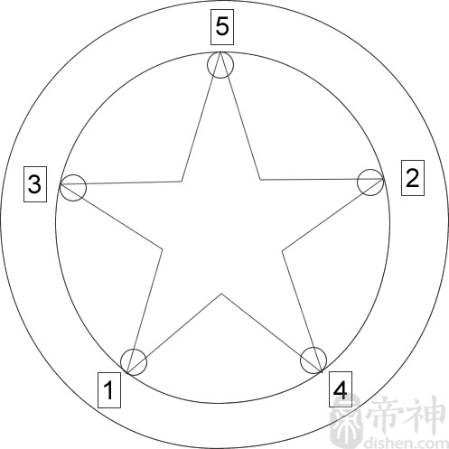 五芒星占卜法