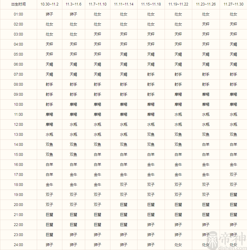 12月是什么星座&12月是什么星座的人