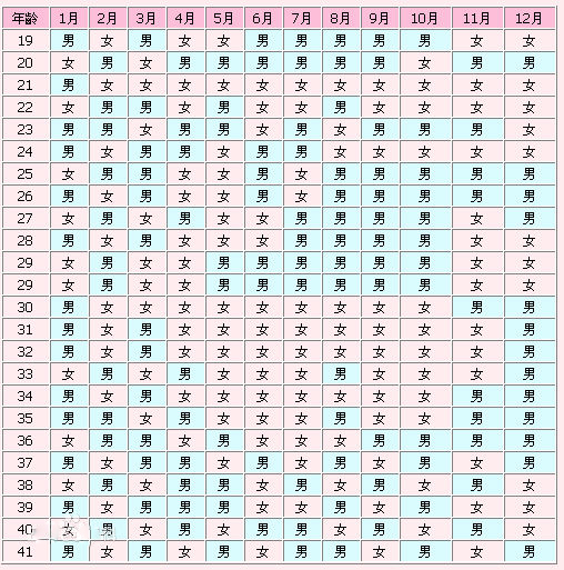 2018清宫图2018正版什么样 清宫表2018生男生女图