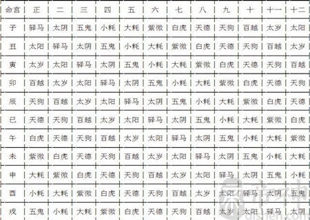 紫微在兄弟宫_迁移宫 天梁化禄 疾厄宫紫微化权_紫微斗数12个宫位名字