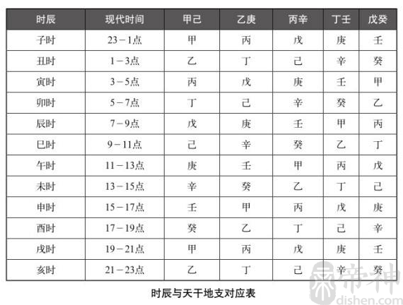 时辰与天干地支对应表 帝神算命网手机版