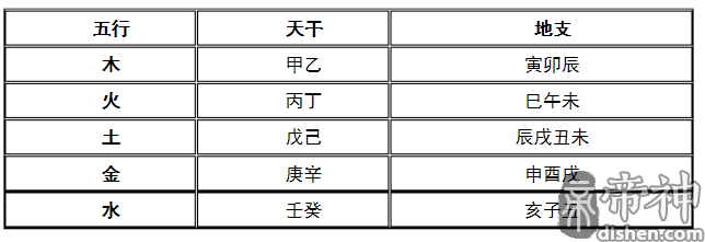 天干地支八卦五行对照表天干地支五行图天干地支五行属性 帝神算命网