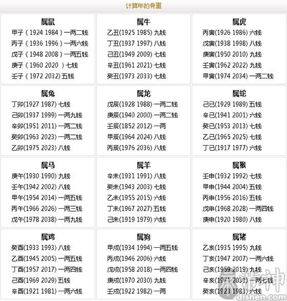 18年算命称骨表18命重几斤几两 帝神算命网手机版