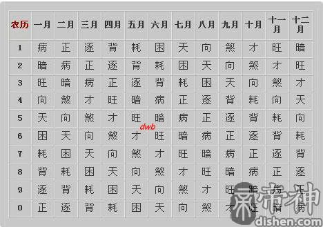 三世财运表算法三世书财运表算命方法 帝神算命网