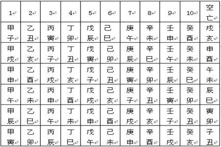 八字旬空图片