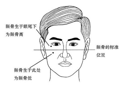 男人颧骨外扩面相图片