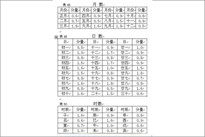 2019年称骨算命表:四两五钱命运详解