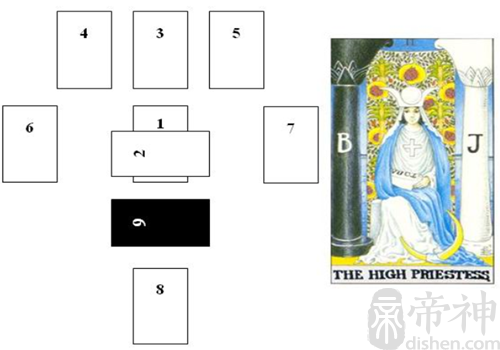 算命抽牌图解图片